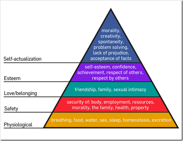 Islam and Psychology: Ibrahim’s (عليه السلام) Hierarchy of Needs